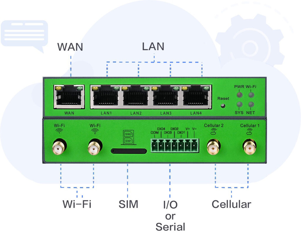 InHand IR305 Cellular Router Hubit
